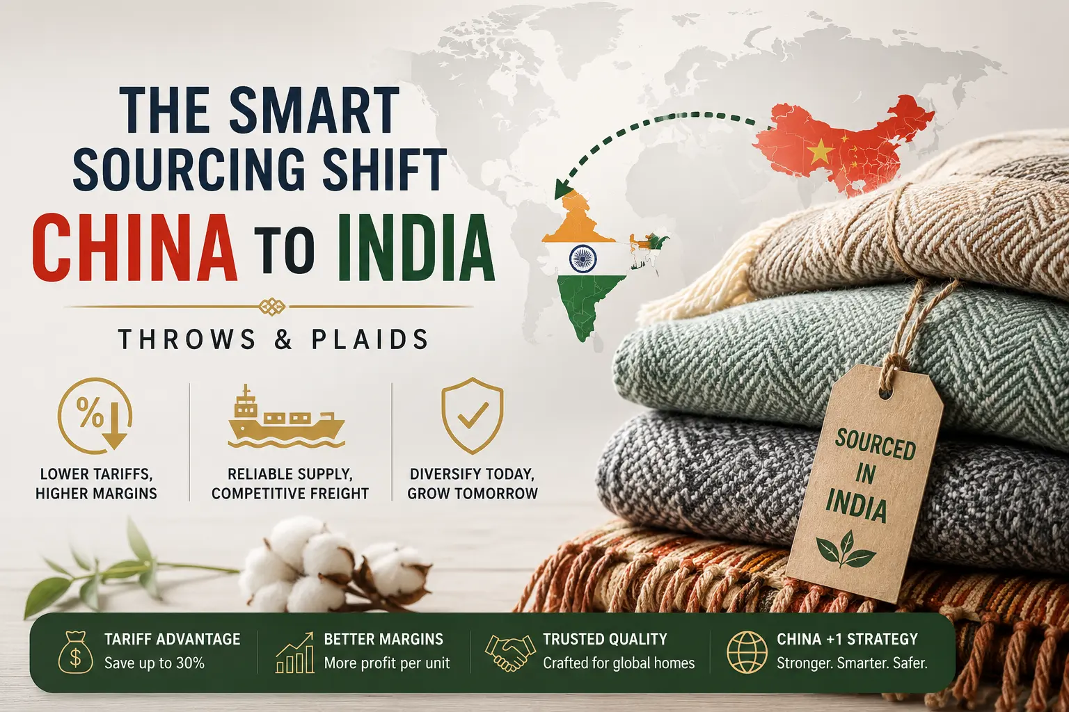 Why US and European Home Retailers Are Moving Their Throws and Plaids Sourcing from China to India in 2026